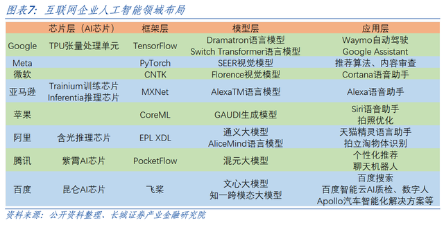AI开启科技浪潮,中美竞争更显激烈